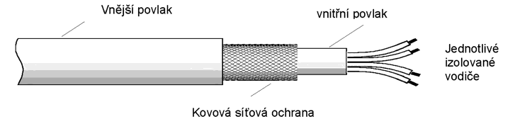 Obrázek